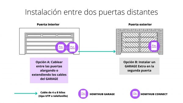 Manual-Instalacion-entre-dos-puertas-distantes-600x338
